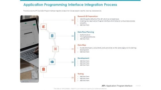 Application Programming Interface Integration Process Ppt Slides Template PDF