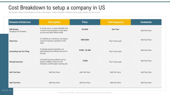 Application Programming Interface Marketplace Cost Breakdown To Setup A Company In US Diagrams PDF