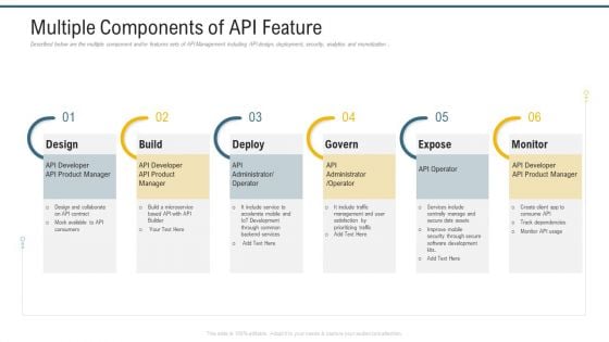 Application Programming Interface Marketplace Multiple Components Of API Feature Introduction PDF Application Programming Interface Marketplace Multiple Components Of API Feature Introduction PDF