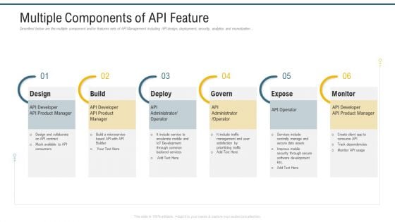 Application Programming Interface Marketplace Multiple Components Of API Feature Introduction PDF