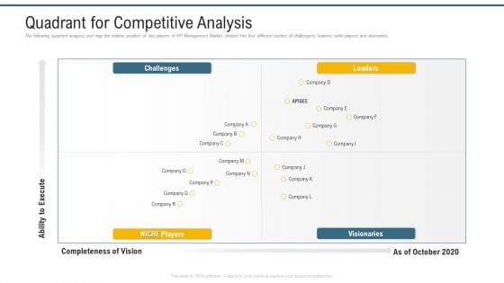 Application Programming Interface Marketplace Quadrant For Competitive Analysis Template PDF