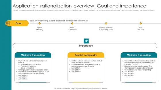 Application Rationalization Overview Goal And Importance Designs PDF