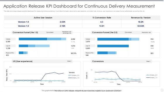 Application Release KPI Dashboard For Continuous Delivery Measurement Background PDF