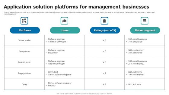Application Solution Platforms For Management Businesses Icons PDF Application Solution Platforms For Management Businesses Icons PDF
