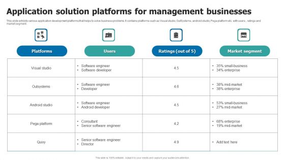 Application Solution Platforms For Management Businesses Icons PDF