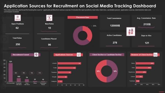 Application Sources For Recruitment On Social Media Tracking Dashboard Microsoft PDF