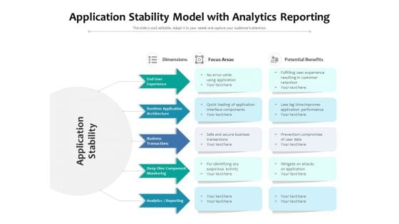 Application Stability Model With Analytics Reporting Ppt PowerPoint Presentation File Layouts PDF