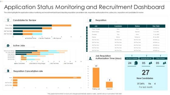 Application Status Monitoring And Recruitment Dashboard Professional PDF