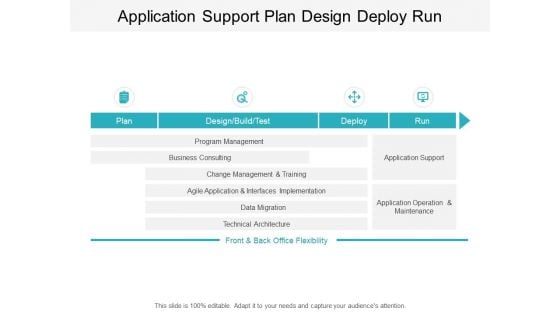 Application Support Plan Design Deploy Run Ppt PowerPoint Presentation Infographic Template Design Templates