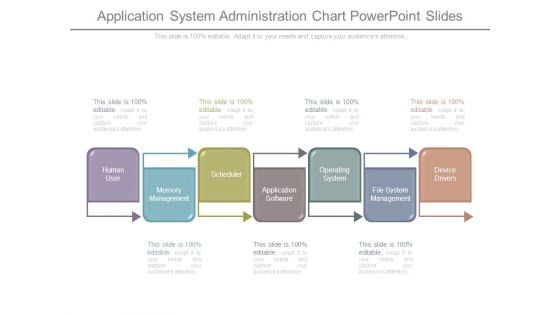 Application System Administration Chart Powerpoint Slides