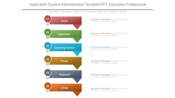 Application System Administration Template Ppt Examples Professional