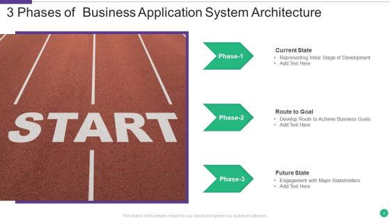 Application System Architecture Ppt PowerPoint Presentation Complete With Slides