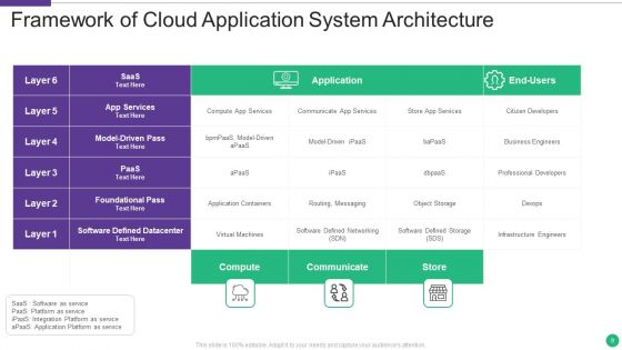 Application System Architecture Ppt PowerPoint Presentation Complete With Slides