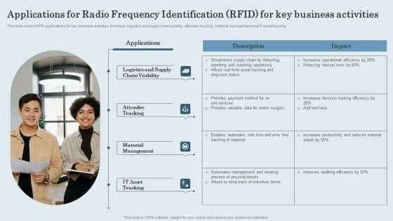 Applications For Radio Frequency Identification RFID For Key Business Activities Diagrams PDF