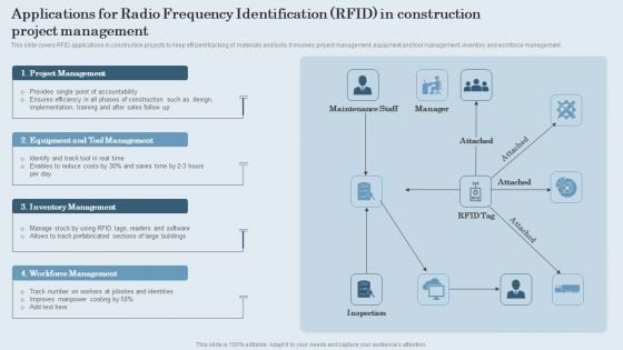 Applications For Radio Frequency Identification RFID In Construction Project Management Template PDF