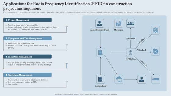 Applications For Radio Frequency Identification RFID In Construction Project Management Template PDF Applications For Radio Frequency Identification RFID In Construction Project Management Template PDF