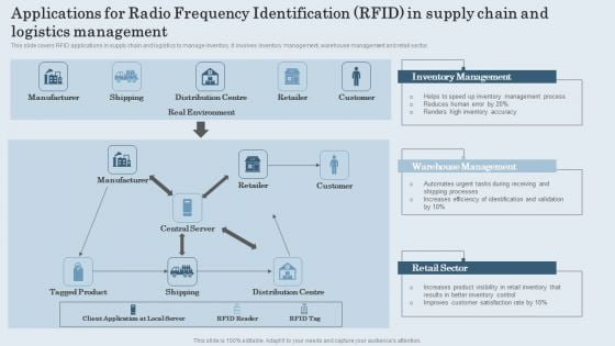 Applications For Radio Frequency Identification RFID In Supply Chain And Logistics Management Ideas PDF Applications For Radio Frequency Identification RFID In Supply Chain And Logistics Management Ideas PDF