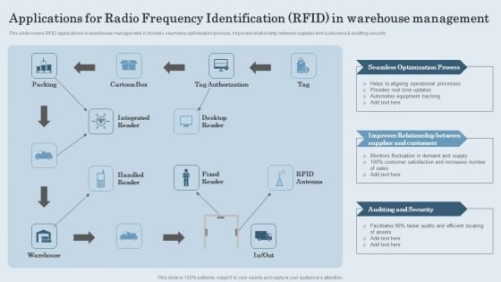 Applications For Radio Frequency Identification RFID In Warehouse Management Infographics PDF Applications For Radio Frequency Identification RFID In Warehouse Management Infographics PDF