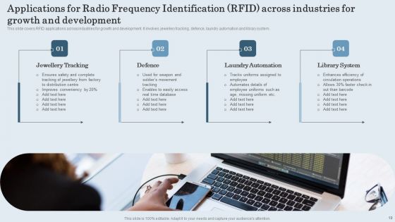 Applications For Radio Frequency Identification RFID Ppt PowerPoint Presentation Complete Deck With Slides