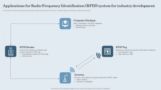 Applications For Radio Frequency Identification RFID System For Industry Development Elements PDF