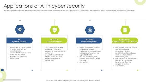 Applications Of AI In Cyber Security Infographics PDF