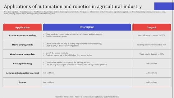 Applications Of Automation And Robotics In Agricultural Industry Download PDF