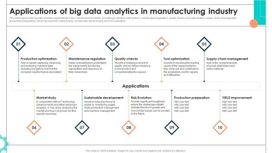 Applications Of Big Data Analytics In Manufacturing Industry Formats PDF Applications Of Big Data Analytics In Manufacturing Industry Formats PDF