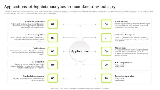 Applications Of Big Data Analytics In Manufacturing Industry Sample PDF Applications Of Big Data Analytics In Manufacturing Industry Sample PDF