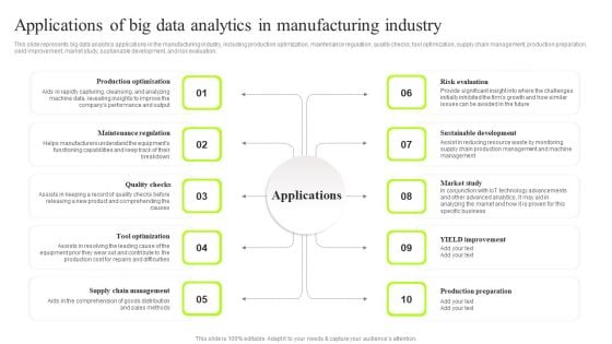 Applications Of Big Data Analytics In Manufacturing Industry Sample PDF