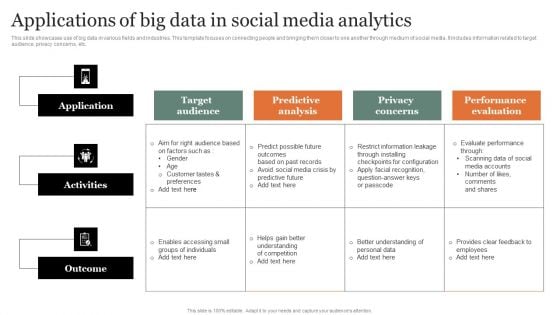 Applications Of Big Data In Social Media Analytics Graphics PDF