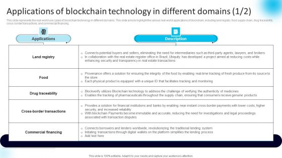 Applications Of Blockchain Technology In Different Domains Demonstration PDF