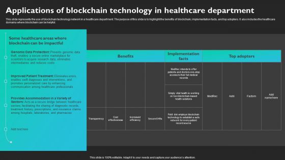 Applications Of Blockchain Technology In Healthcare Department Topics PDF Applications Of Blockchain Technology In Healthcare Department Topics PDF