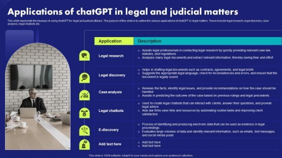 Applications Of Chatgpt In Legal And Judicial Matters Chat Generative Pre Trained Transformer Guidelines PDF