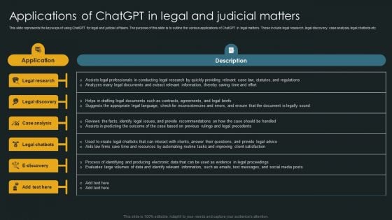 Applications Of Chatgpt In Legal And Judicial Matters Pictures PDF