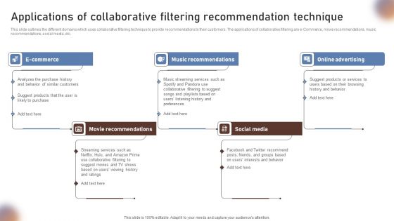 Applications Of Collaborative Filtering Recommendation Technique Portrait PDF