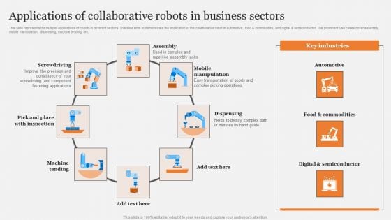 Applications Of Collaborative Robots In Business Sectors Introduction PDF