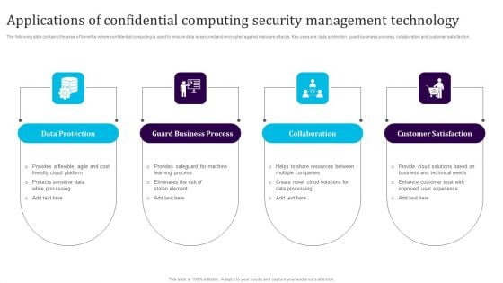 Applications Of Confidential Computing Security Management Technology Sample PDF