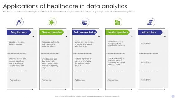Applications Of Healthcare In Data Analytics Information PDF Applications Of Healthcare In Data Analytics Information PDF