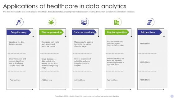 Applications Of Healthcare In Data Analytics Information PDF