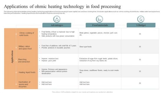 Applications Of Ohmic Heating Technology In Food Processing Portrait PDF