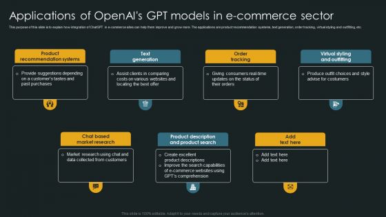 Applications Of Openais Gpt Models In E Commerce Sector Slides PDF