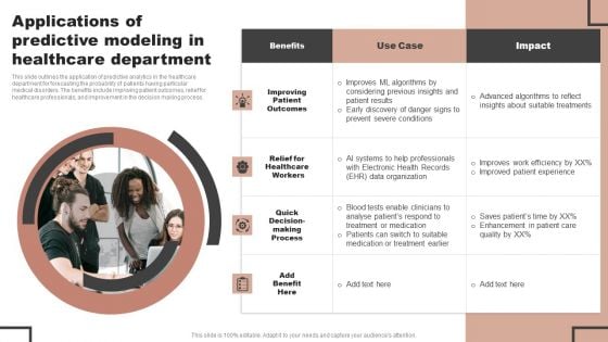 Applications Of Predictive Modeling In Healthcare Department Mockup PDF