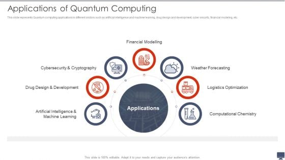 Applications Of Quantum Computing Ppt Professional Format PDF