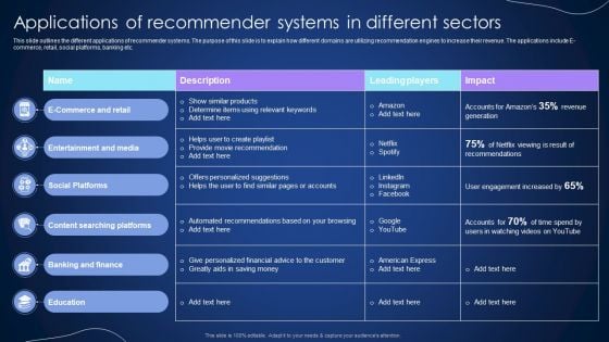 Applications Of Recommender Systems In Different Sectors Integrating Recommender System To Enhance Infographics PDF