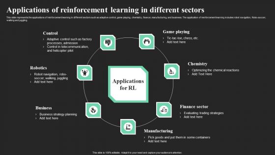 Applications Of Reinforcement Learning In Different Sectors Download PDF