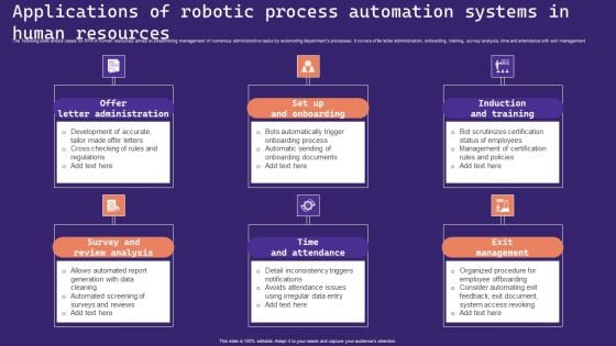 Applications Of Robotic Process Automation Systems In Human Resources Clipart PDF