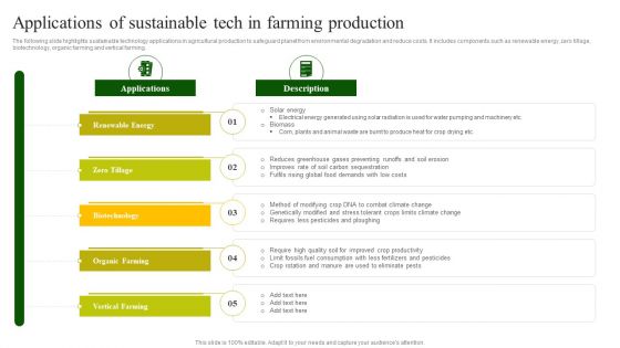 Applications Of Sustainable Tech In Farming Production Slides PDF