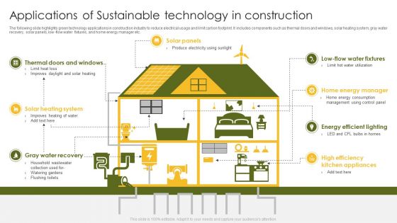 Applications Of Sustainable Technology In Construction Ppt Styles Outfit PDF