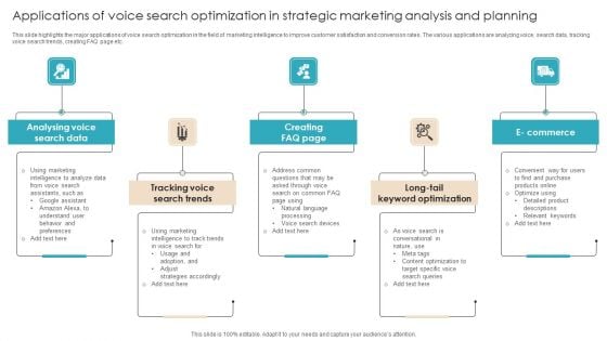 Applications Of Voice Search Optimization In Strategic Marketing Analysis And Planning Microsoft PDF