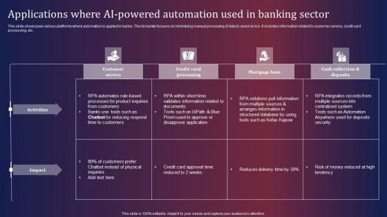 Applications Where AI Powered Automation Used In Banking Sector Themes PDF